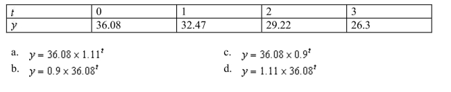 Find an exponential model for the following data set.