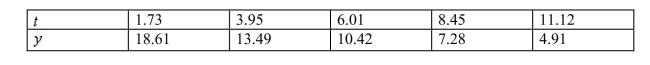 <strong>Use exponential regression to determine what happens to when 1 is added to t. </strong> A) is multiplied by 0.87. B) is multiplied by 0.72. C) 0.72 is added to . D) 0.87 is added to