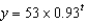 <strong>The formula for an exponential function is , where is measured in months. Then the monthly percentage decay rate for is</strong> A) 0.93% B) 7.01% C) 0.07% D) 7%