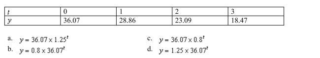 Find an exponential model for the following data set.