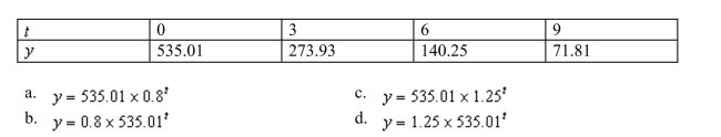 Find an exponential model for the following data set.