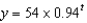 <strong>The formula for an exponential function is , where is measured in months. Then the monthly percentage decay rate for is</strong> A) 0.94% B) 6.01% C) 0.06% D) 6%