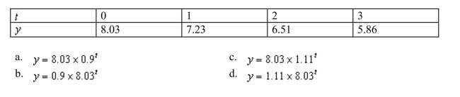 Find an exponential model for the following data set.