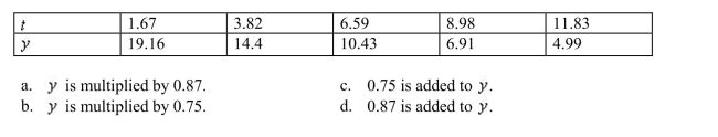 Use exponential regression to determine what happens to when 1 is added to t.