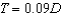<strong>The sales tax , in dollars, I have to pay when I buy dollars worth of merchandise is giv- en by . If I decide to buy $38 more in merchandise, how much additional sales tax will I have to pay?</strong> A) $3.42 B) $3.91 C) $0.81 D) $0.09