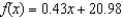 <strong>Suppose is a linear function with and . Find an equation for .</strong> A) B) C) D)