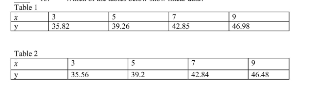 <strong>Which of the tables below show linear data? </strong> A) Table 1 only B) Table 2 only C) Both Table 1 and Table 2 D) Neither table is linear.
