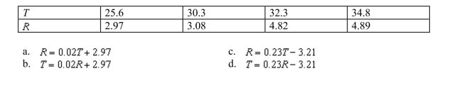 The following table shows the running speed , in centimeters per second, of ants as a func- tion of the temperature in degrees Celsius. Use linear regression to model running speed as a function of Temperature.