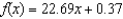<strong>Suppose is a linear function with and . Find an equation for .</strong> A) B) C) D)