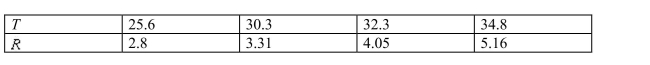 <strong>The following table shows the running speed , in centimeters per second, of ants as a func- tion of the temperature in degrees Celsius. Based on the regression equation, how fast would an ant run When the temperature is 30.9 degrees Celsius? </strong> A) 4.35 centimeters per second B) 4.94 centimeters per second C) 3.68 centimeters per second D) 3.95 centimeters per second