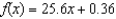 <strong>Suppose is a linear function with and . Find an equation for .</strong> A) B) C) D)