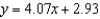 <strong>Find a linear model for the following data table. Round the slope to three decimal places. </strong> A) B) C) D)