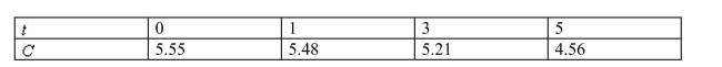 <strong>The following table shows the number , in millions, of cars sold in the U.S. years after 2005. Use the regression line for the data to estimate the number of cars sold in 2011. </strong> A) 4.12 million B) 5.41 million C) 3.44 million D) 4.44 million