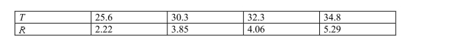<strong>The following table shows the running speed , in centimeters per second, of ants as a func- tion of the temperature in degrees Celsius. Use linear regression to model running speed as a function of Temperature. </strong> A) B) C) D)