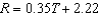 <strong>The following table shows the running speed , in centimeters per second, of ants as a func- tion of the temperature in degrees Celsius. Use linear regression to model running speed as a function of Temperature. </strong> A) B) C) D)