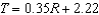 <strong>The following table shows the running speed , in centimeters per second, of ants as a func- tion of the temperature in degrees Celsius. Use linear regression to model running speed as a function of Temperature. </strong> A) B) C) D)