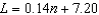 <strong>The long jump record , in meters, for the th Olympics after 1900 is given approximately by the formula . When did the long jump record reach 8.88 meters?</strong> A) In the 12th Olympics after 1900 B) In the 11th Olympics after 1900 C) In the 15th Olympics after 1900 D) The record never reached 8.88 meters.