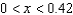 <strong>Solve the inequality Be careful. The graphs cross twice.</strong> A) B) C) D)