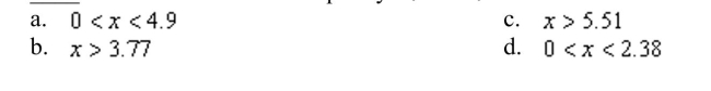 Solve the inequality