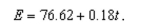 <strong>The life expectancy , in years, for a child born years after 2000 is given by In what birth year would a child have a life expectancy of 77.7 years?</strong> A) 2009 B) 2006 C) 2005 D) That life expectancy never occurs.