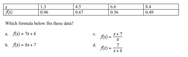 The following table shows some function values.