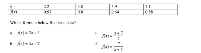 The following table shows some function values.