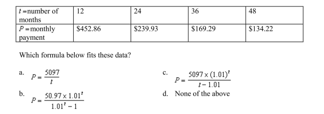 The following table shows your monthly payment P, in dollars, if you pay off a loan in months.