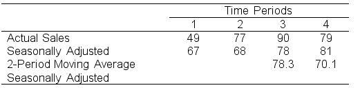 Using the following data, what is the season index number for period 3?     A)  0.86 B)  0.97 C)  1.56 D)  2.33 E)  None of the above (answer is 1.16) 