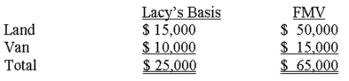 <strong>Lacy contributes the following assets to a partnership for a 25% interest:   The land and the van have a basis to the partnership of:</strong> A) Land $0; Van $0. B) Land $15,000; Van $10,000. C) Land $15,000; Van $15,000. D) Land $50,000; Van $15,000. <div style=padding-top: 35px> 