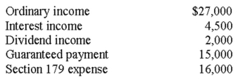 A partner had the following items reported on a partnership Schedule K-1:   The partner's self-employment income for the year is: A)  $26,000. B)  $32,500. C)  $48,500. D)  $64,500.