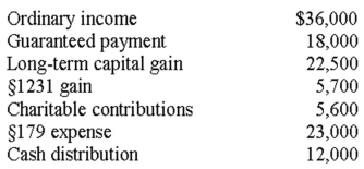 Rita has a beginning basis in a partnership of $43,000.Rita's share of income and expense from the partnership consists of the following amounts:   a.What items are separately stated? b.What is Rita's self-employment income? c.Calculate Rita's partnership basis at the end of the year.
