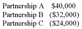 Alice is an attorney and earned $175,000 from her practice in the current year.Alice also owns three passive activities.The activities had the following income and losses:   What is Alice's adjusted gross income for the current year? A)  $119,000. B)  $159,000. C)  $175,000. D)  $215,000.