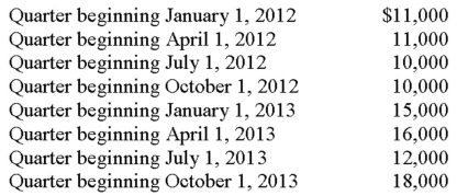 Griffith & Associates is trying to determine how often it needs to deposit payroll taxes for the calendar year 2014.The company made the following quarterly payroll tax deposits during the last two years:   a.What is the lookback period and amount?