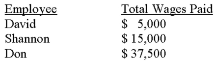 K.Kruse Designs has the following employees:    K.