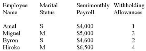Maeda Company has the following employees on the payroll:   Using the information above,calculate the payroll taxes (FICA,federal withholding)for each employee for one payroll period.Assume that Maeda Company receives the maximum credit for state unemployment contributions.Use the percentage method for calculating FIT.