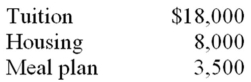 Sam paid the following expenses during October 2014 for his son Aaron's spring 2015 college expenses: Spring 2015 semester begins in January 2015:   In addition,Aaron's uncle paid $500 for college fees on behalf of Aaron directly to the college.Aaron is claimed as Sam's dependent on his tax return.How much of the paid expenses qualify for purposes of the education credit deduction for Sam in 2014? A)  $3,500. B)  $11,500. C)  $18,000. D)  $18,500.