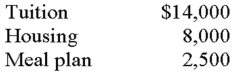 Kim paid the following expenses during November 2014 for her son Joshua's spring 2015 expenses,which begins in January 2015:   In addition,Kim's sister paid $800 for college fees on behalf of Joshua directly to the college.Joshua is claimed as Kim's dependent on her tax return.How much of the paid expenses qualify for purposes of the education credit deduction for Kim in 2014? A)  $8,000. B)  $14,800. C)  $24,000. D)  $28,500.