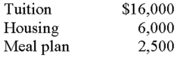 Lupe paid the following expenses during December 2014 for her son David's spring 2015 college expenses.The semester begins in February 2015.   In addition,David's grandfather paid $500 in fees on behalf of David directly to the college.David is claimed as a dependent on Lupe's tax return.How much of the above expenses qualify for purposes of Lupe's education credit deduction in 2014? A)  $8,500. B)  $16,000. C)  $16,500. D)  $24,500.