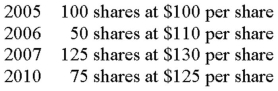 <strong>Keisha sold 200 shares of Chic-Chic stock in 2014 for $22,500 and received a 1099-B to record the sale of the shares.Keisha's investment portfolio includes the following purchases of Chic-Chic's stock:   Assuming Keisha does not identify which shares she sold,she will recognize</strong> A) no gain or loss. B) $500 gain. C) $1,000 loss. D) $3,125 loss. <div style=padding-top: 35px> 