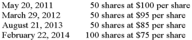<strong>Dan sold 135 shares (assume 100 are long-term)of Elite Mutual Fund on July 26,2014 for $95 per share and received a 1099-B (box 3 was not checked for basis)to record the sale of the shares.Dan's investment portfolio includes the following purchases of Elite Mutual Fund:   In 2014,Dan will recognize:</strong> A) no long-term gain or loss and a $333.45 short-term gain. B) $315 short-term gain and a $900 long-term gain. C) $250 long term loss and $583.45 short-term gain. D) no short-term gain or loss and a $1,215 long-term gain. <div style=padding-top: 35px> 