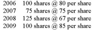 Wyatt sold 300 shares of Clothes and More,Inc.in 2014 for $30,000.Wyatt's investment portfolio includes the following purchases of Clothes and More,Inc.stock:   Assuming Wyatt does not identify which shares he sold,he will recognize a(an)  A)  $8,000 gain. B)  $7,125 gain. C)  $500 gain. D)  $500 loss.