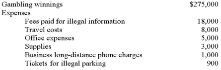 <strong>Patricia,a professional gambler,had the following income and expenses in her business:   How much net income must Patricia report from this business?</strong> A) $0. B) $239,100. C) $240,000. D) $258,000. <div style=padding-top: 35px> 