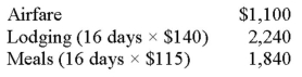 Byron took a business trip from Philadelphia to Rome.He was away 16 days of which he spent 9 days on business (including two travel days) and 7 days vacationing.His expenses are as follows:   Byron's total travel (including meals and lodging) expense deduction rounded to the nearest dollar is: A)  $2,396. B)  $2,878. C)  $3,395. D)  $5,180.