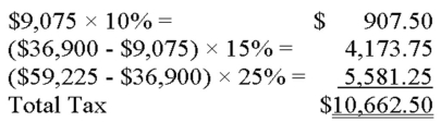 Tameka has taxable income of $59,225 that is taxed as follows:   Her average tax rate is: A)  25%. B)  18%. C)  15%. D)  10%.