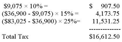 Xavier is single and has taxable income of $83,025 that is taxed as follows:   His marginal tax rate is: A)  10%. B)  15%. C)  20%. D)  25%.