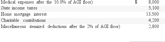 Cal reported the following itemized deductions on his 2016 tax return.His AGI for 2016 was $85,000.The mortgage interest is all qualified mortgage interest to purchase his personal residence.For AMT,compute his total itemized deductions.   A) $33,600. B) $17,700. C) $25,700. D) $0.