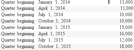Griffith & Associates is trying to determine how often it needs to deposit payroll taxes for the calendar year 2016.The company made the following quarterly payroll tax deposits during the last two years:    a.What is the lookback period and amount? b.In 2016,how often must Griffith & Associates make payroll deposits?