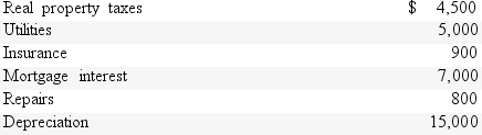 Elizabeth rented her personal residence for 12 days to summer vacationers for $4,800.Rest of the year,she and her family used the home as their personal residence.She has AGI of $105,000,excluding the rental income.Related expenses for Elizabeth's personal residence for the year include the following:   What is Elizabeth's AGI after taking into consideration the rental income and related expenses for her home? A) $100,200. B) $4,800. C) $109,800. D) $105,000.
