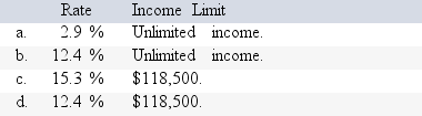 For 2016,what is the social security tax rate and income limit for a self-employed individual?   A) Option A B) Option B C) Option C D) Option D