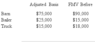 Alan owns a ranch in Kansas.During the year,a tornado damaged one of his barns and destroyed some equipment.The following information provides the details of the losses Alan suffered from the tornado. FMV      After Insurance Proceeds $ 40,000 $30,000 $ 0 $15,000 $ 0 $10,000 How much loss from the tornado can he deduct on his tax return for the current year?